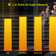 Image for article titled Reviewers Detect Something Wonderful in L.A. Noire